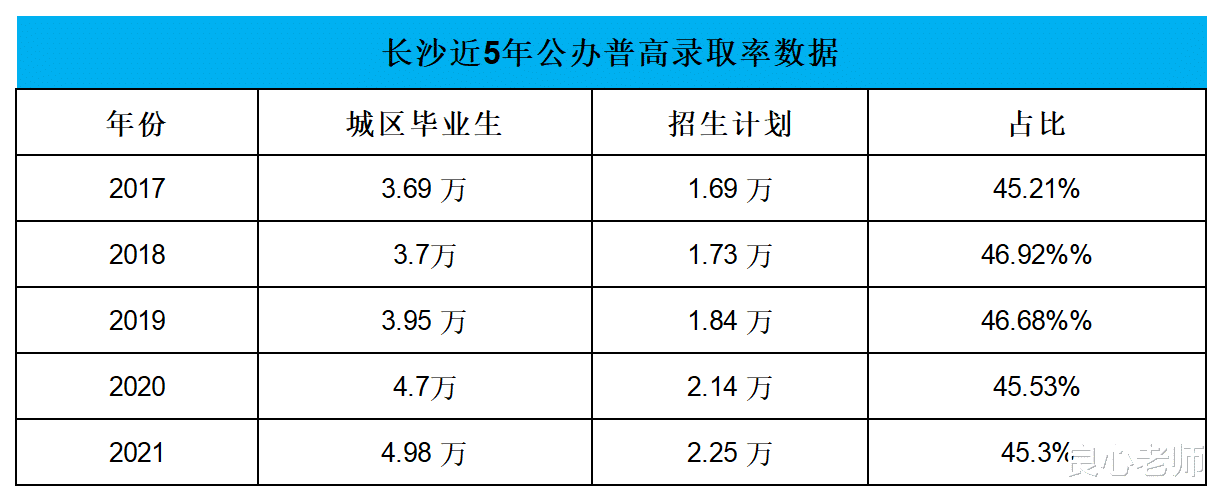 高考|中考关注度超过高考，家长焦虑：中考才是孩子人生的十字路口