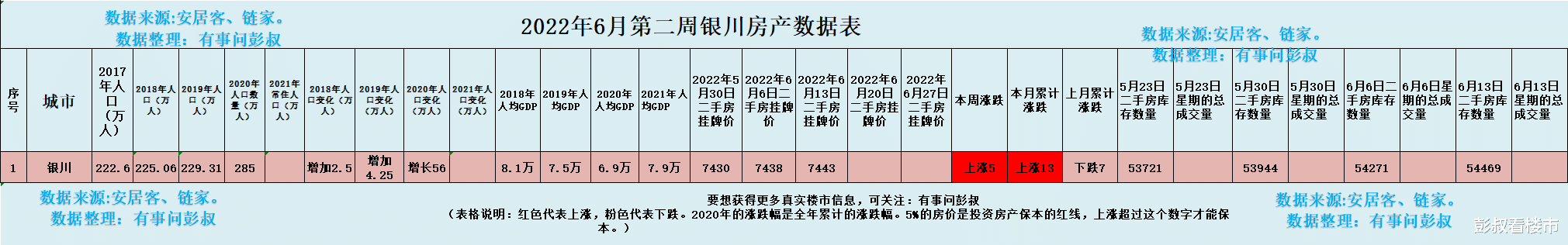 銀川|銀川房價四連漲，銀川樓市來勢洶洶，銀川樓市分析第28期