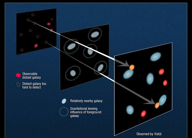 文明前沿-詹姆斯韦伯太空望远镜会怎样重塑人类对宇宙的认知?