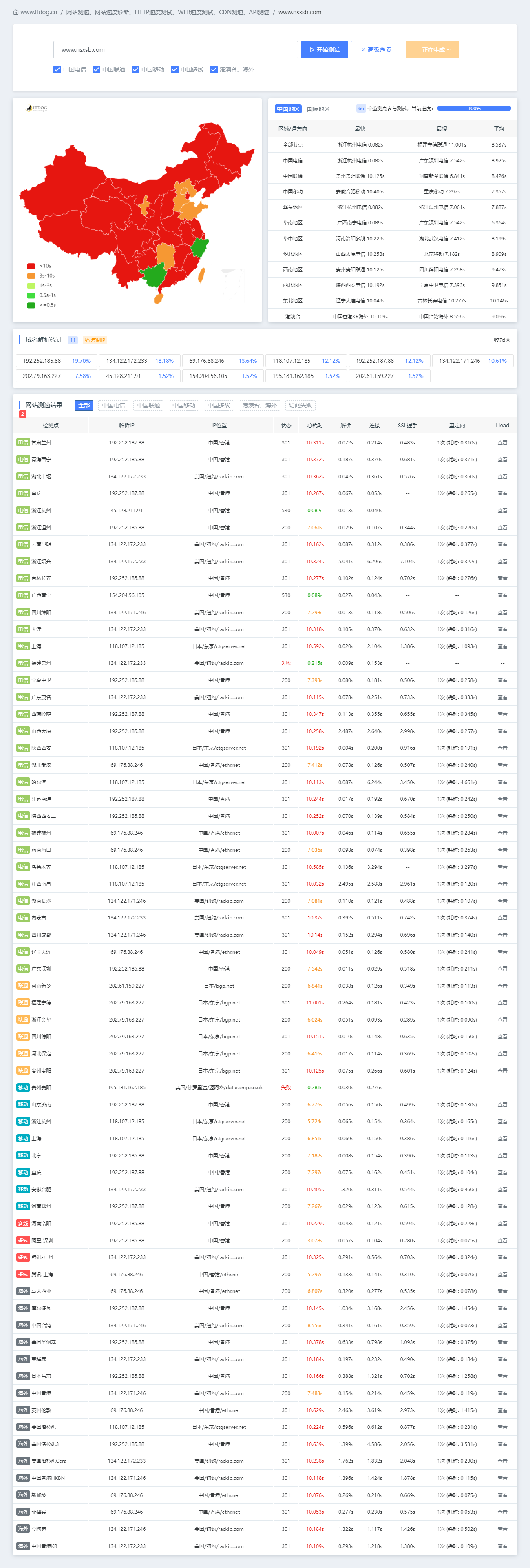 仅供参考我发誓绝对没有开禁PING