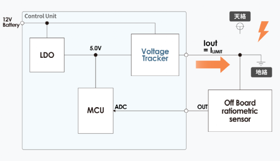 传感器|什么是电压跟踪器？