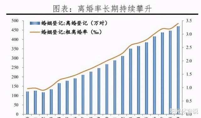北京市|各省市最新离婚率出来了,北京37%全国第1,2个省数据让人费解