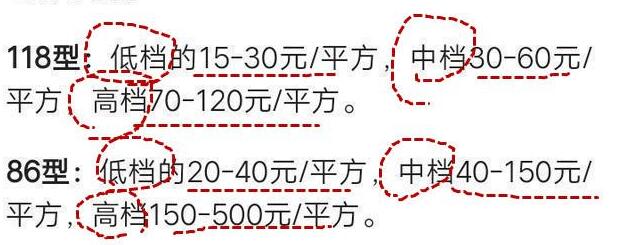 铁鞋磨破才得到！亲爸也给不了这么详细的装修材料报价单！实用！