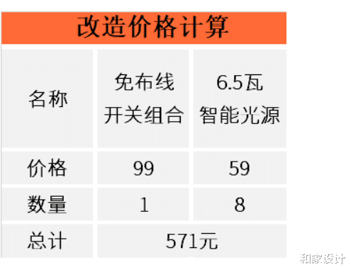 房子入住一段时间后的真实体验!看着都闹心,都是过来人的经验