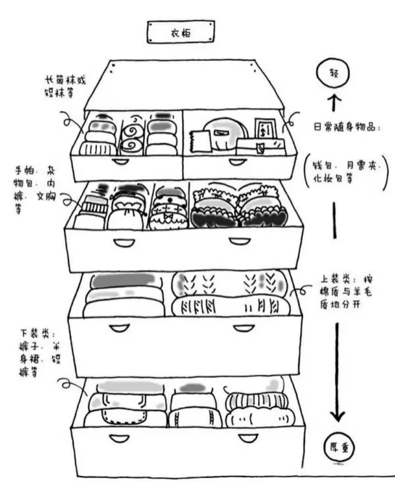 教你这些收纳技巧,房间不再乱糟糟只会得到各种夸