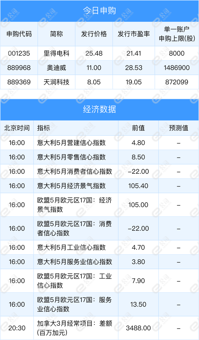 「早知道」上海发布加快经济恢复和重振行动方案;符合条件的ETF将纳入互联互通