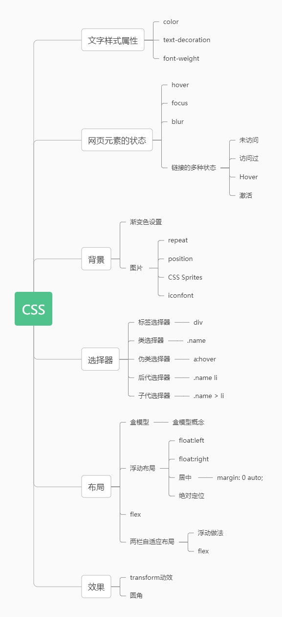 |三个月零基础前端从入门到精通？你可能正在为知识陷阱付费