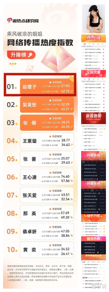 赵樱子|大号不冲厕所，还真空上阵的赵樱子终于被淘汰，她成功将自己作死了