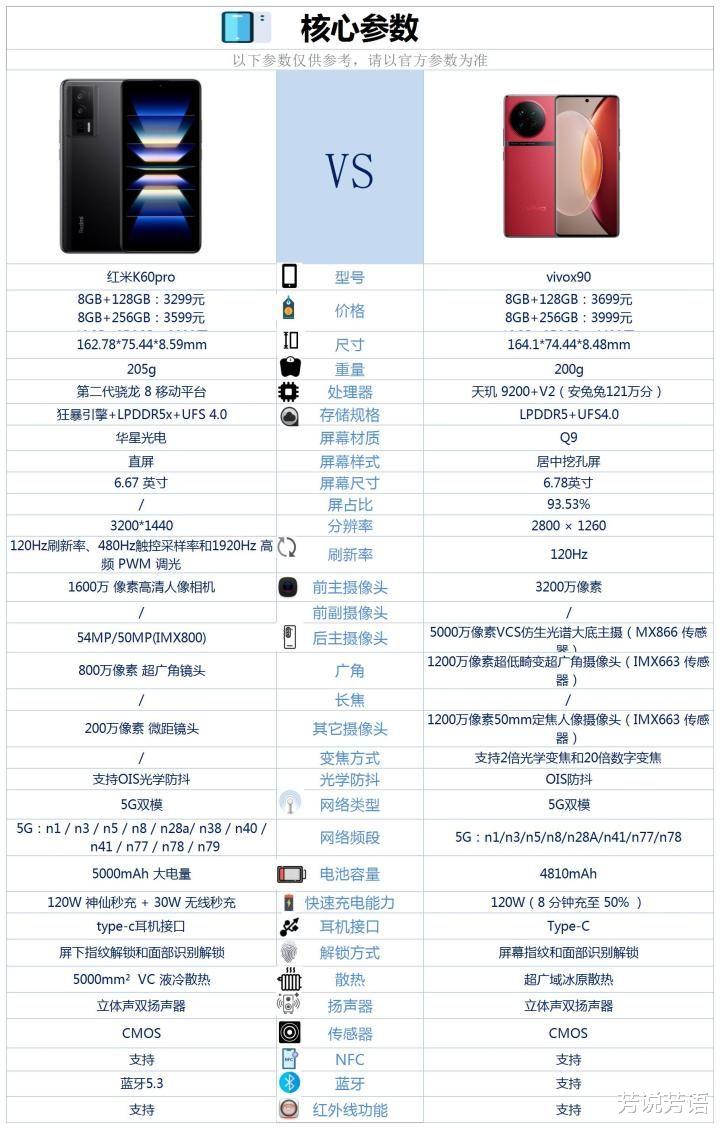 红米K60Pro和vivoX90之间咋选?