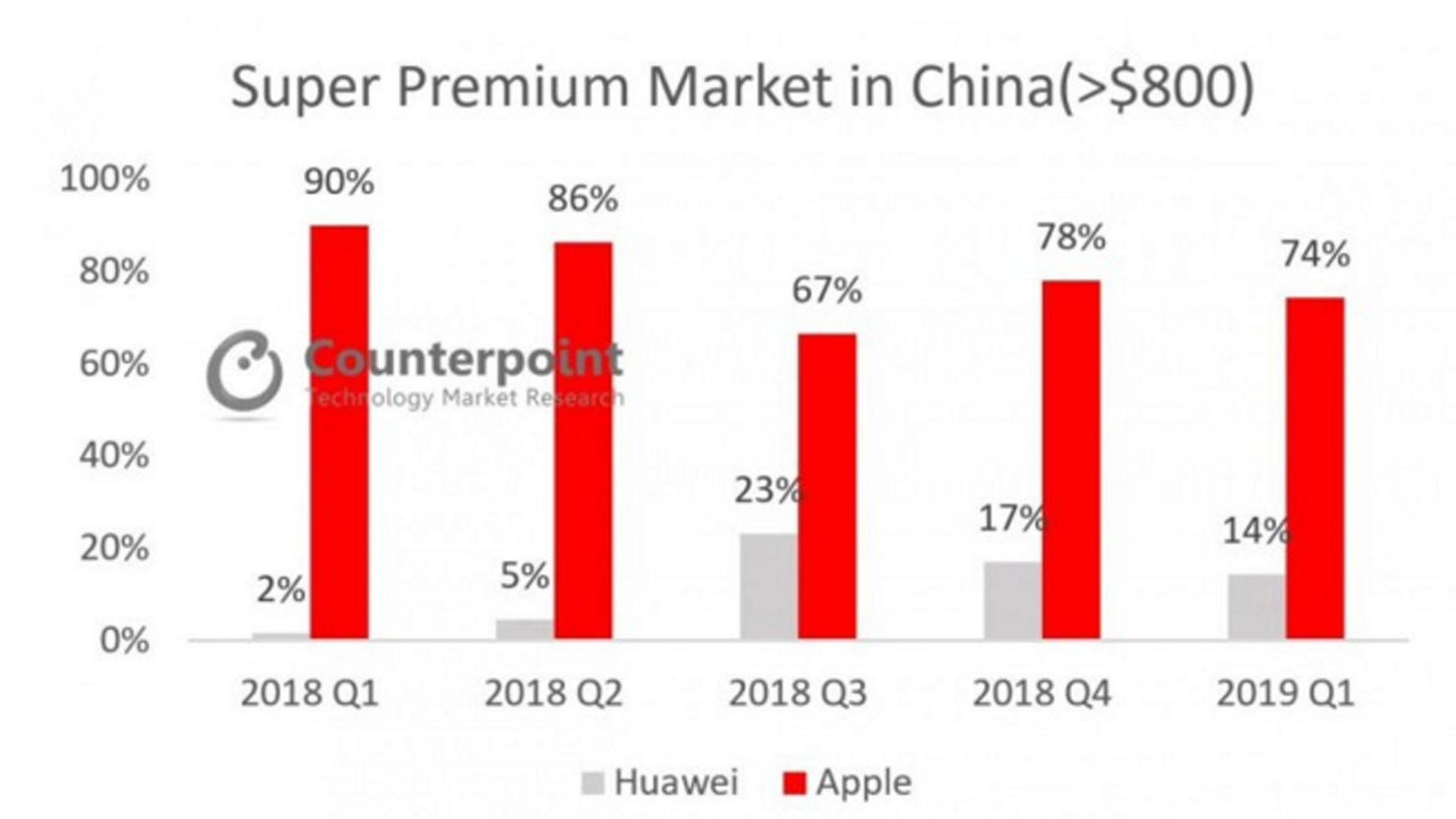 5G|口碑一落千丈，华为，得罪了谁？