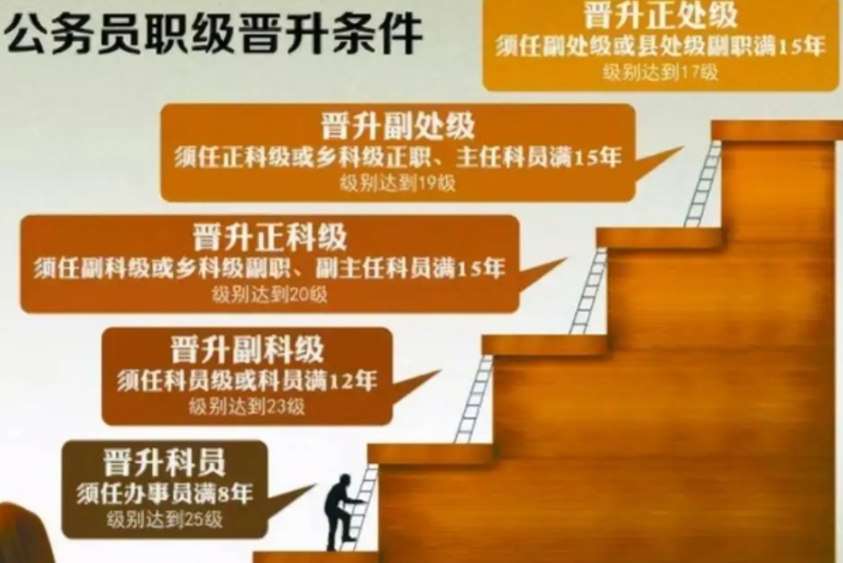 应届生|为啥说体制内工作是普通人最好的职业?几张图完美诠释,很真实