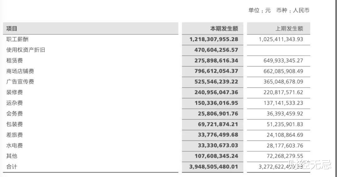太平鸟|营收破百亿却只赚5个亿，开店闭店背后，太平鸟发生了什么？