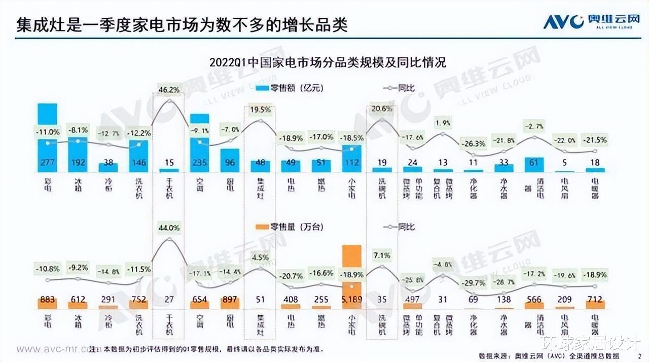销量大跌的油烟机问题出在哪？集成灶挑选指南，说点你不知道的事
