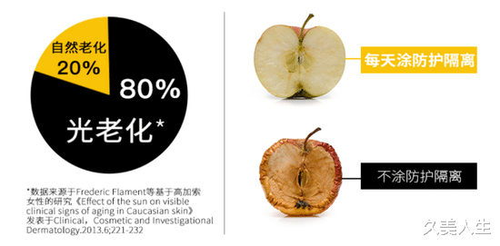 护肤 努力护肤不一定有效果 但“躺平式”护肤可真是舒服啊～