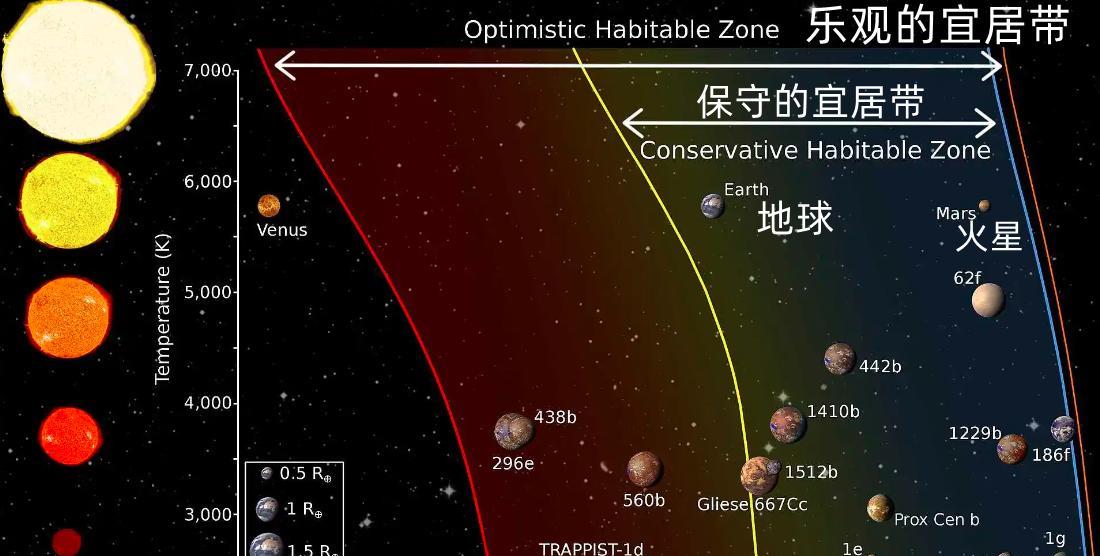 第二个地球究竟存不存在?如果存在,那我们见得到吗?
