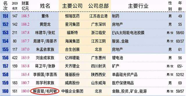 毛阿敏|毛阿敏丈夫去世,为何260亿遗产全都留给外人,没给妻儿一分?