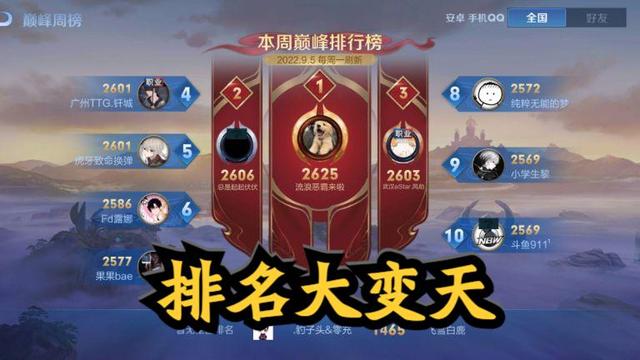 王者荣耀|巅峰赛排名大变天，神秘女玩家登顶榜一，主页战绩令职业望尘莫及