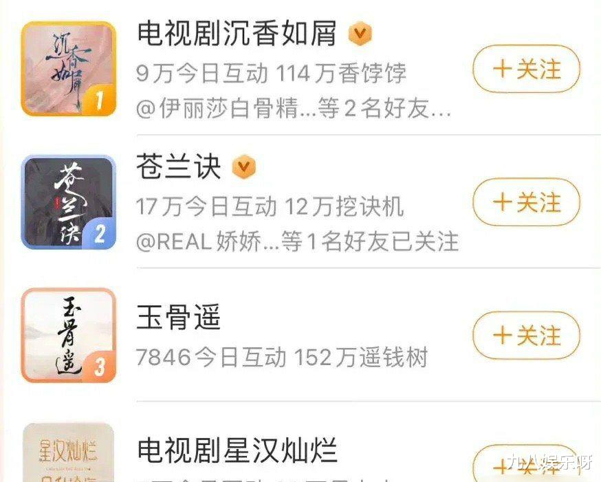 玉骨遥|《玉骨遥》热度太高，数据比开播剧还在上，却可能无缘8月播出