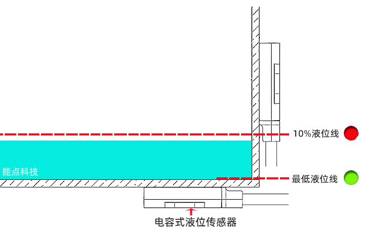 索尼|电容式水位传感器与光电水位传感器的差异