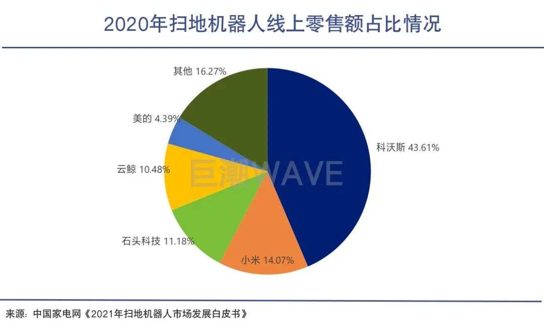 扫地机器人|扫地机器人卖不动了