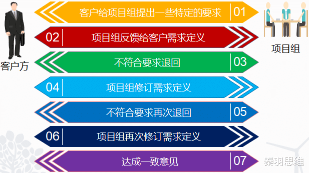 |产品需求的收集和分析有哪些