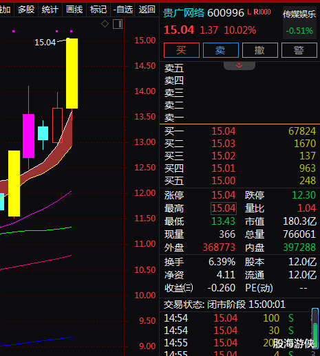 华为mate50|数字乡村+大数据+文化传媒+云计算，5天2板！还有机会吗？