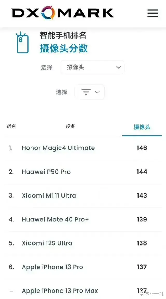 智能手表|小米12S Ultra影像跑分怎么比11U的分都低啊!这是反向升级了吗?