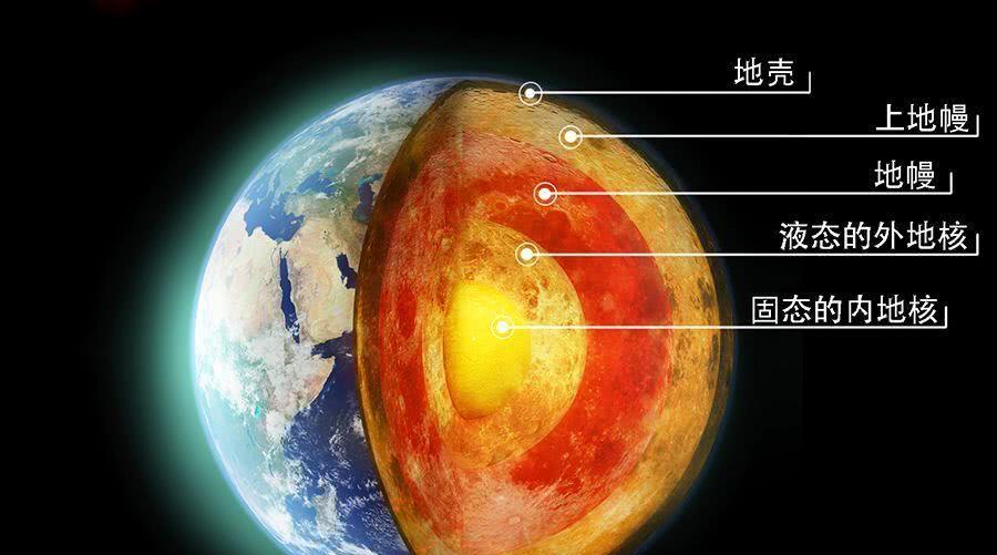 马里亚纳海沟再往下是什么?那里离地心还有多远?