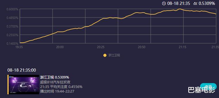 关晓彤|818晚会：孙俪造型没眼看，蔡徐坤把人甜到，关晓彤咋这么美了