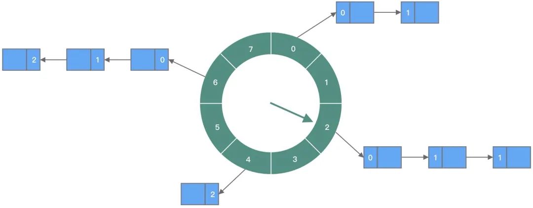 数据库|领导：谁再用 Redis 实现过期订单关闭，立马滚蛋！！