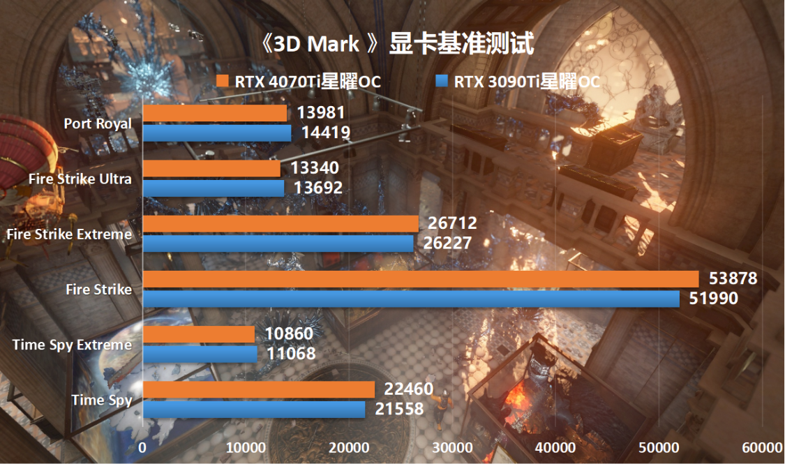 云服务|性能直逼上代旗舰3090Ti，RTX4070Ti星曜OC显卡开箱+拆解+实测