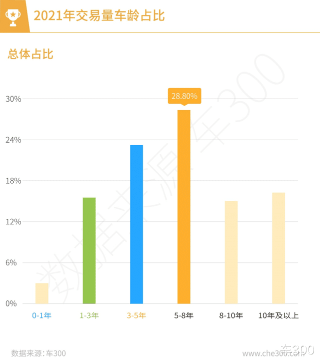 2021年全国二手车交易量数据分析