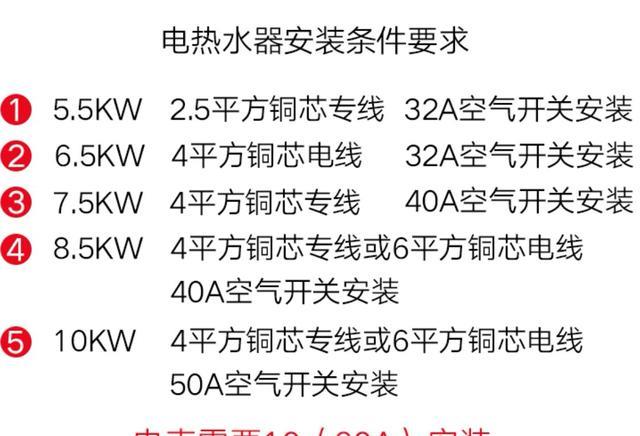 ipad mini|即热式电热水器能即开即热，体积又小，为何很多人说是坑？
