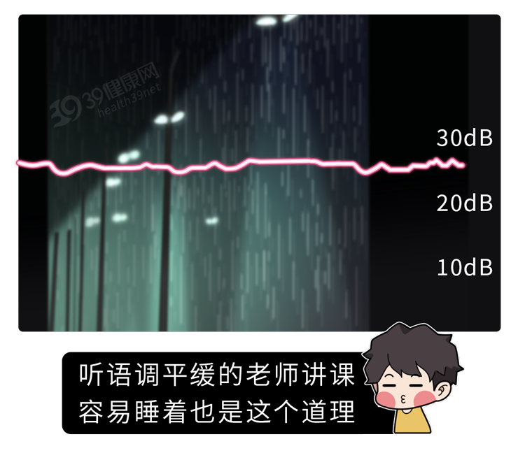睡眠|为什么有的人一坐车就想睡觉?原来,他们的身体发生了变化