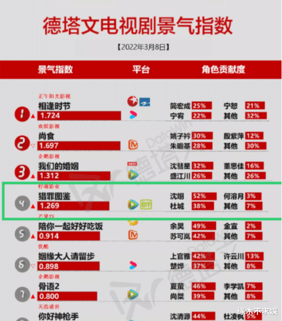 猎罪图鉴|“展博”原来有189cm,看到线下生图,懂了《猎罪图鉴》的身高差