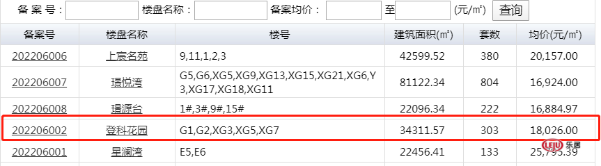 海口|均价18026元/㎡!新站意禾阅湖登科首备案,即将入市
