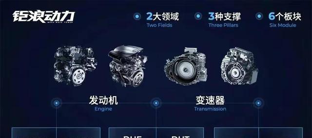 传祺酷影到店实拍,实力碾压哈弗H6,续航1600km,仅11万起售