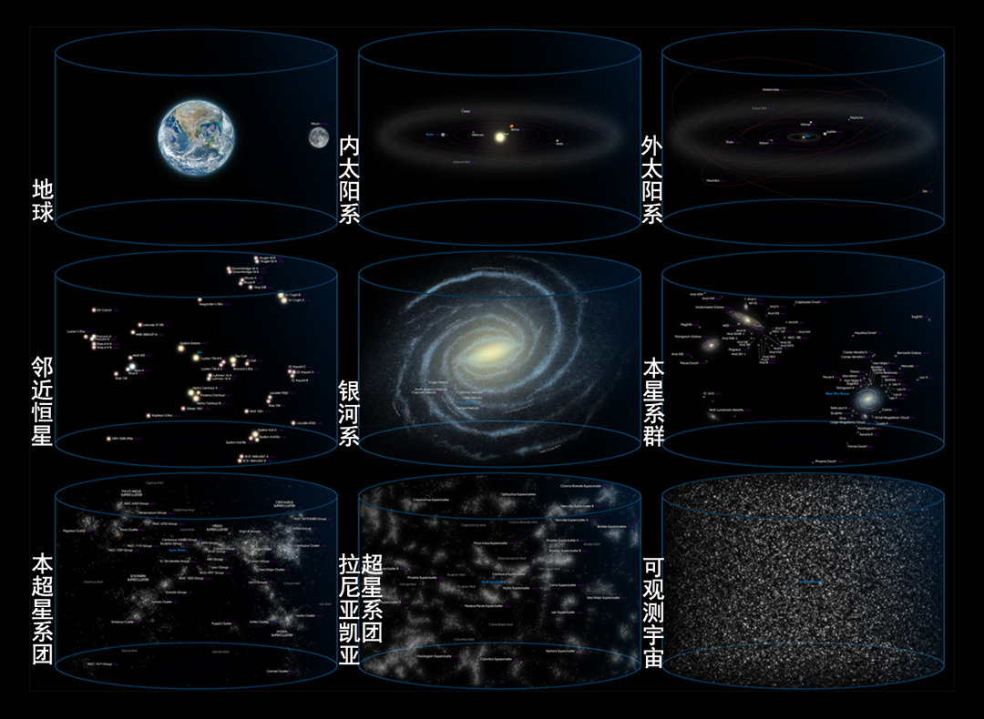 宇宙外面有什么?