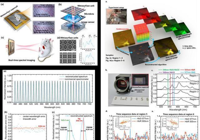 芯片|芯片“破冰”:0.8纳米,清华大学立功