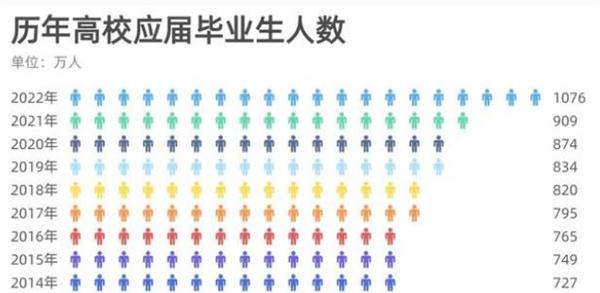 武汉|毕业生破1000万，理解毕业生慢就业焦虑的“过来人”，提几点建议