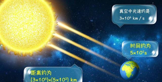 如果未来太阳“熄灭”了,地球上的人类,究竟还能生存多久?