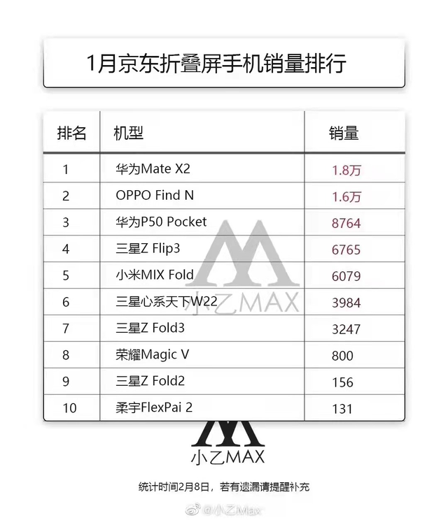 折叠屏|应用分屏+平行视窗加持！Find N或成上班族生产力工具首选