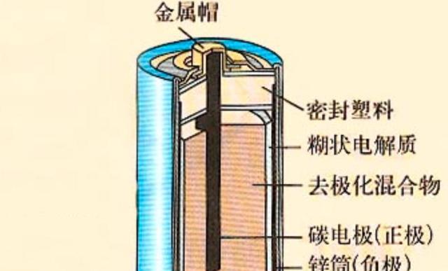 iPhone14|182年，两节干电池驱动电铃敲了100亿次，没人知道其结构