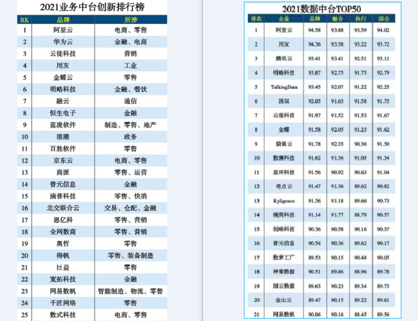 王兴|做中台，我从一名产品经理做成了合伙人