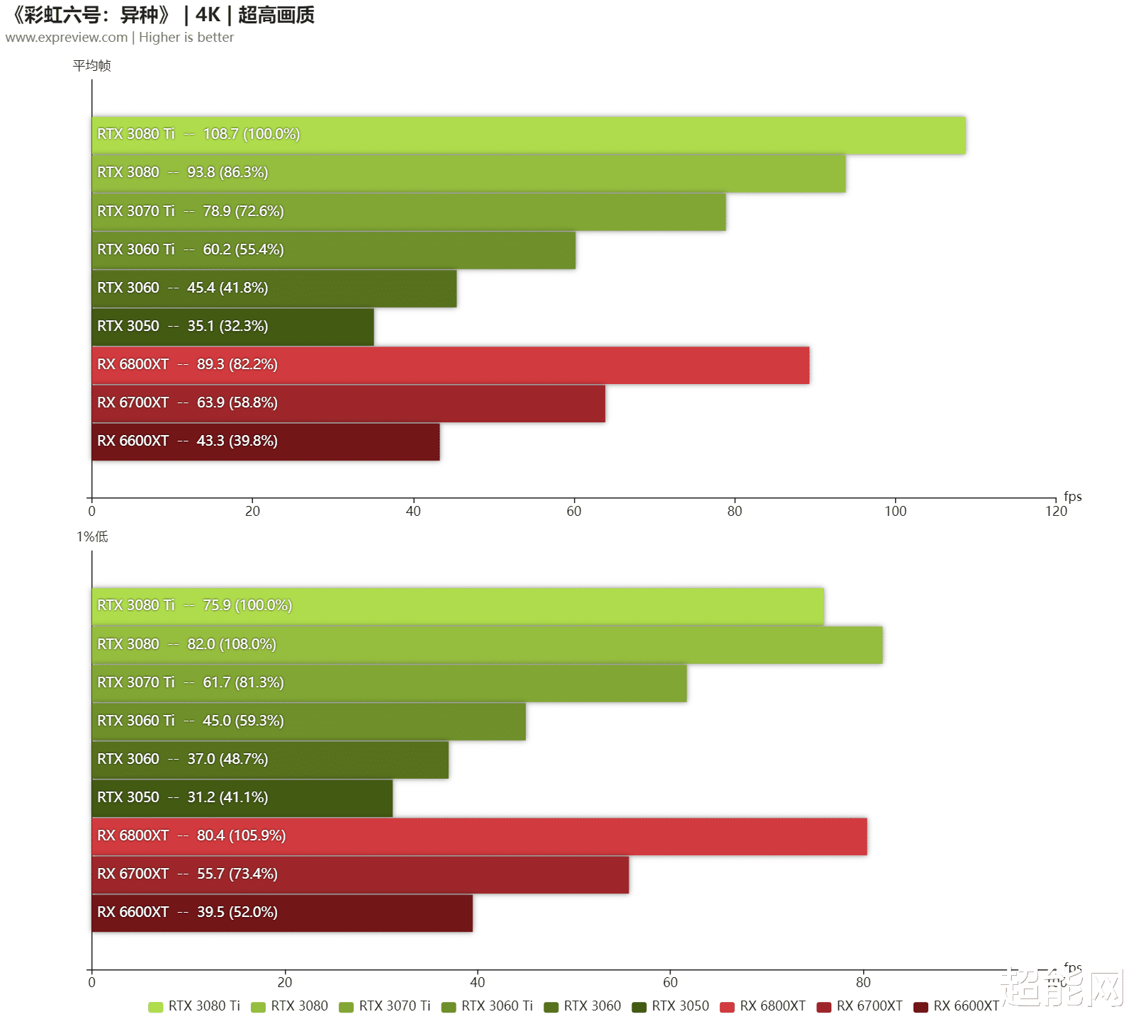 《彩虹六号：异种》硬件需求测试：中高端显卡可在4K下畅玩