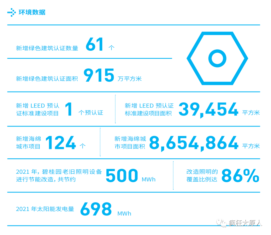 新房|碧桂园2021年度可持续发展报告发布：全方位践行可持续发展！