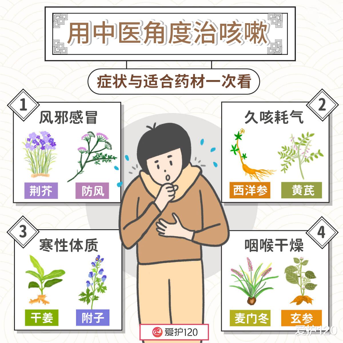 疫苗|急慢性咳嗽怎么分？中医角度带你看治咳