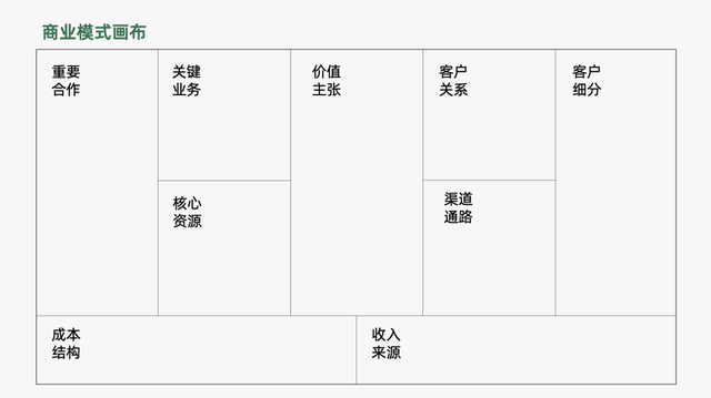 商业模式|2022年餐饮策略人必备的66个营销模型