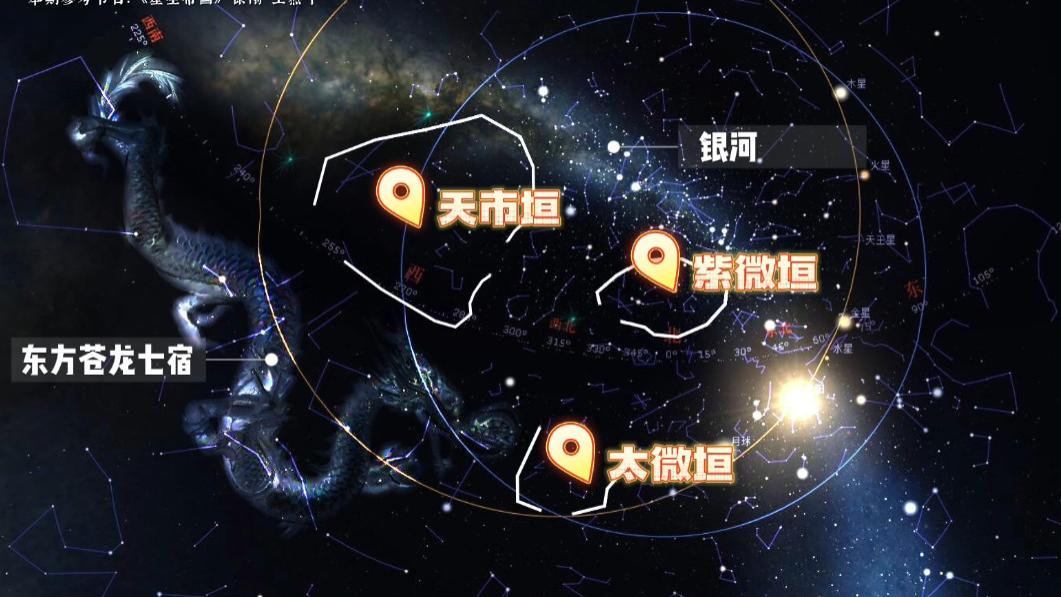 逛“天街”闹集市！星空中最热闹之处！天市垣【星空帝国系列】4
