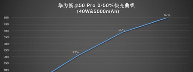 华为|华为畅享60Max更为突出：6500mAh+7.2英寸屏幕